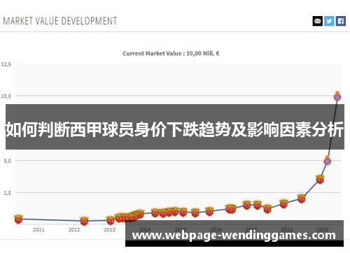 如何判断西甲球员身价下跌趋势及影响因素分析