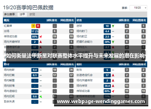 如何衡量法甲新星对联赛整体水平提升与未来发展的潜在影响