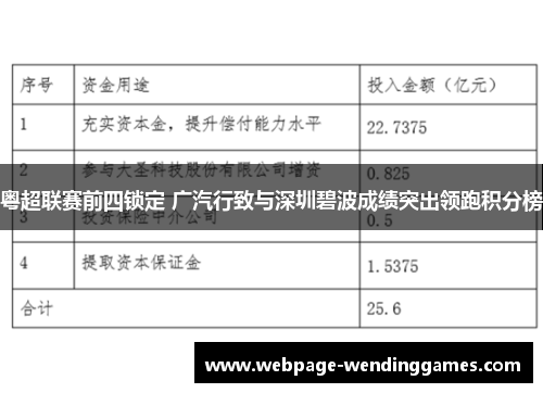 粤超联赛前四锁定 广汽行致与深圳碧波成绩突出领跑积分榜 粤超联赛前四锁定 广汽行致与深圳碧波成绩突出领跑积分榜